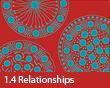 1_4 Relationships 1_4 Relationships