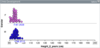 Two dot plots, both plots with all data between 80 cm and 100 cm, peaks at about 88 cm.