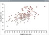 Scatterplot with height on the horizontal axis and leg length on the vertical axis, values rise from lower left to upper right, moderately spread.