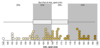 Same plot represented above with each quarter of the data highlighted.