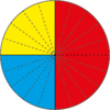 Pie graph displaying proportions of one-quarter, one-half and one-quarter.